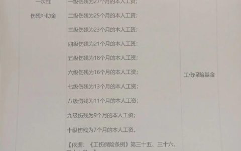 临时雇工受伤赔偿责任法律解析