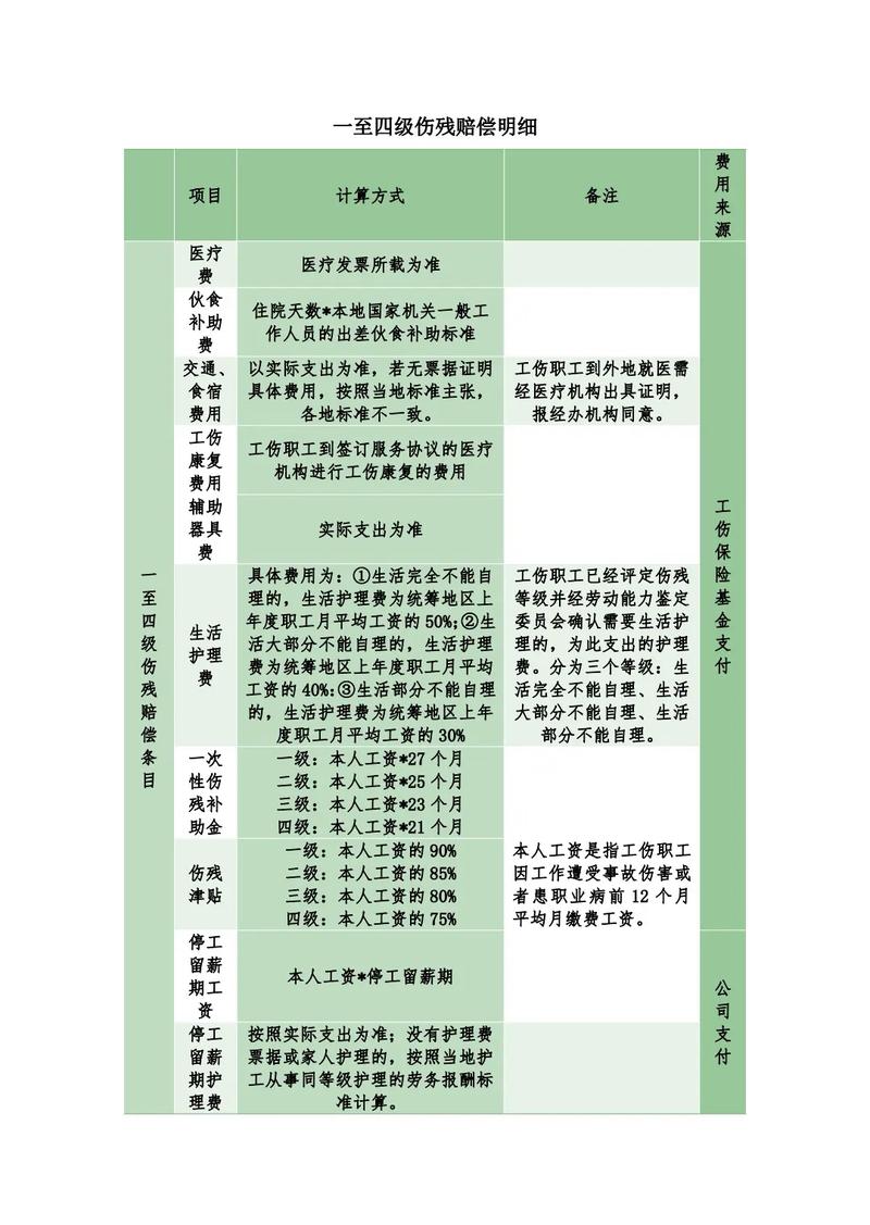 工伤赔偿一文搞懂：权威解读各项标准与计算方法