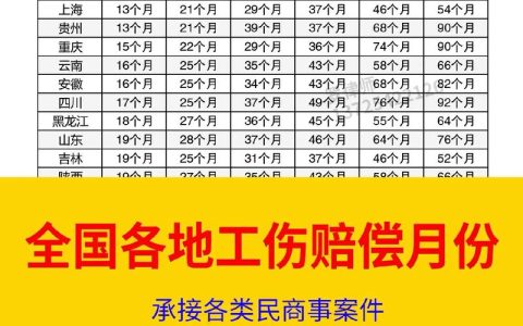 年满五十五岁遇工伤，赔偿标准与退休影响深度解析