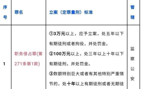 职务侵占全额退赔：能否免除刑罚？深度解析