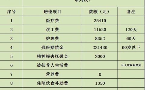工伤九级伤残赔偿标准详解