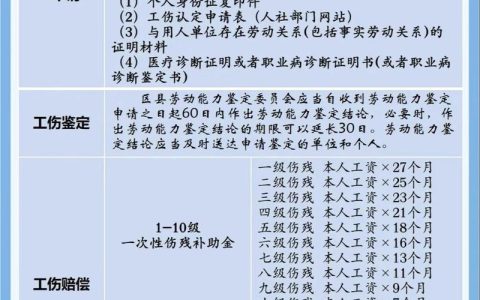 同一部位二次工伤认定与赔偿全解析