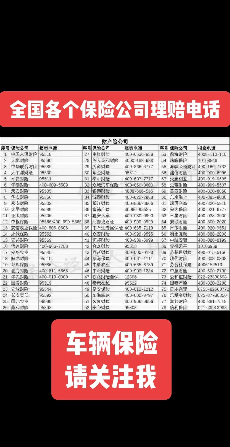 人保车险电话指南：95518与400号码关键用途解析
