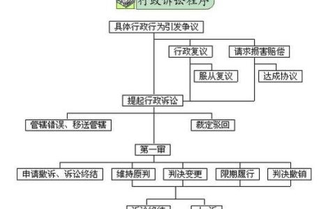 民告官完全指南：行政诉讼程序详解