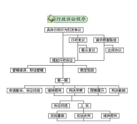 民告官完全指南：行政诉讼程序详解