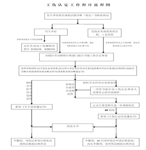 工伤认定全流程详解与实操指南
