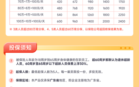 选对雇主责任险，为企业和员工撑起法律保护伞