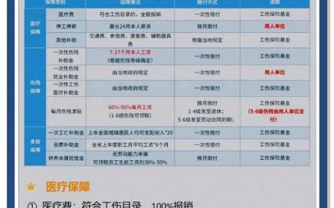 工伤评级后赔偿款到账时间详解