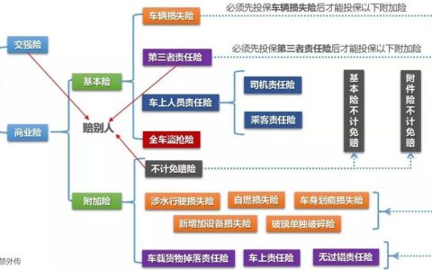 保险种类全解析：如何选择适合自己的保障