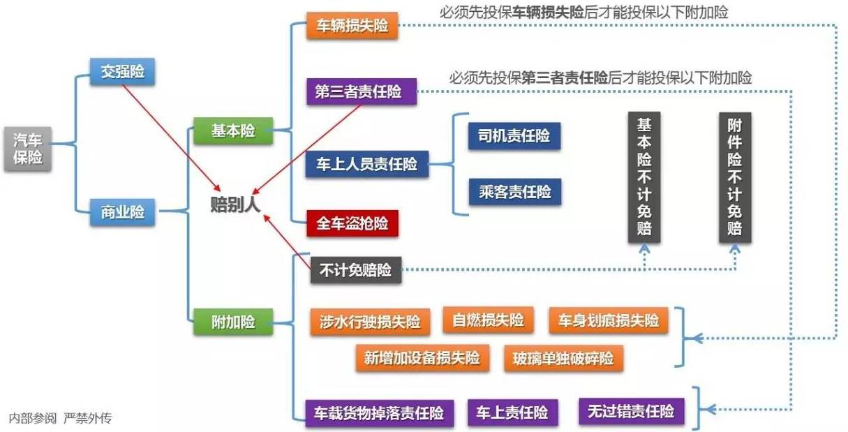 保险种类全解析：如何选择适合自己的保障