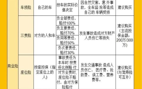 车险三者险保什么？读懂保障范围不再迷茫