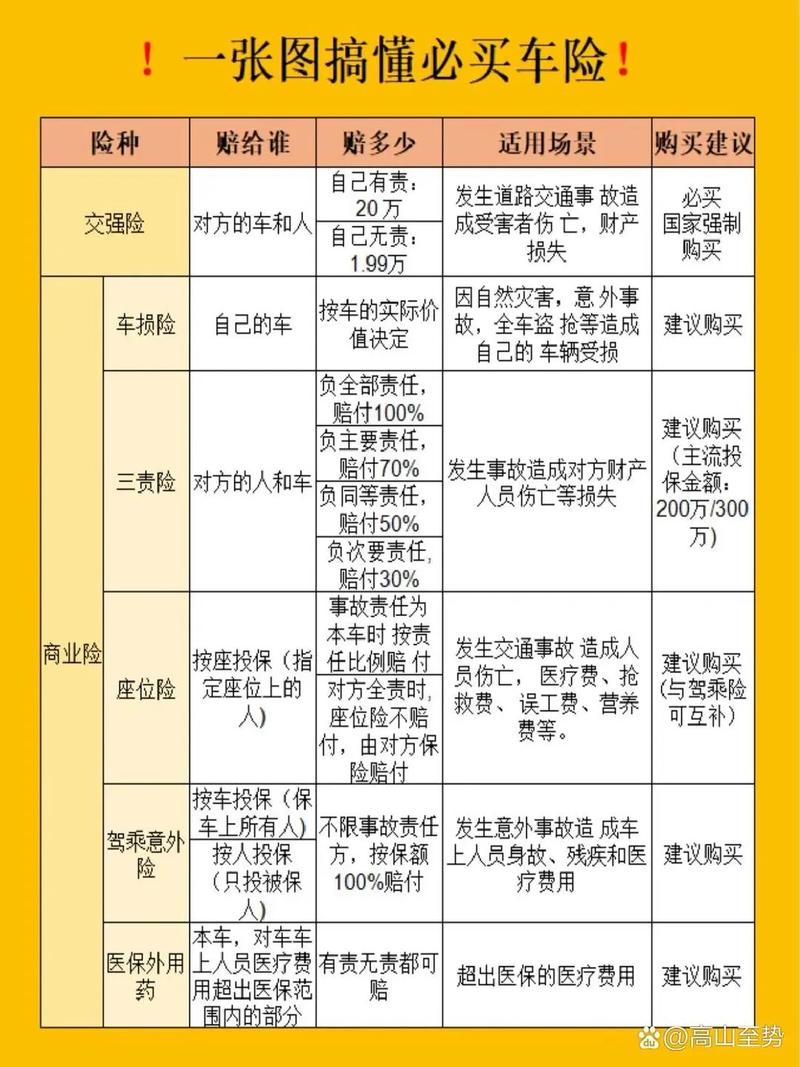 车险三者险保什么？读懂保障范围不再迷茫
