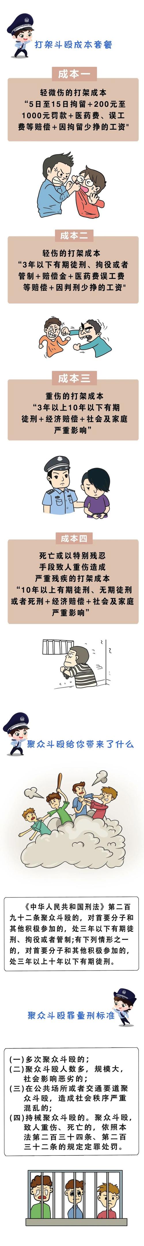 打架斗殴拘留多久？法律后果全解析