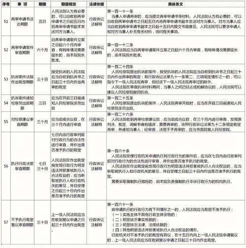 行政诉讼起诉期限精解：错过一天都可能败诉