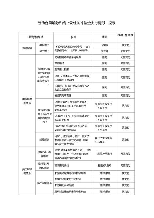 公司解雇员工补偿全解析：标准、计算与维权指南
