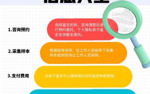司法鉴定中心电话及咨询指南