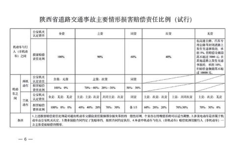 车祸后如何索赔？律师详解赔偿项目与计算方法