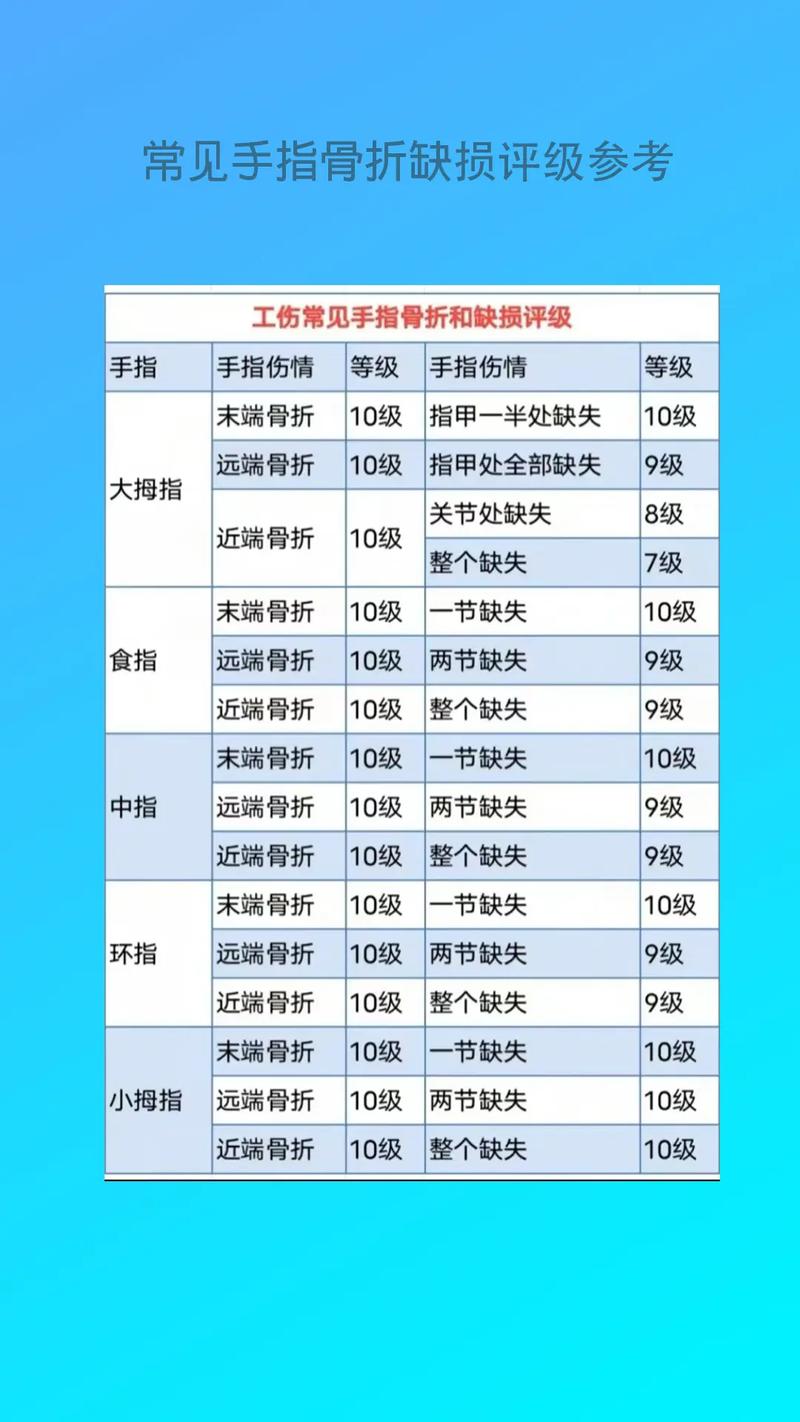 人身损害赔偿关键：资深律师详解伤残等级鉴定奥秘