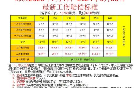详解2024工伤赔偿新标准：项目计算与申请须知