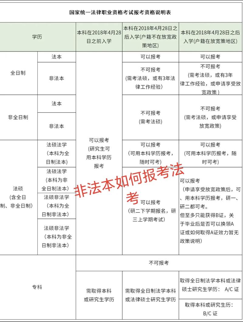 非法学专业报考法考指南：条件与途径全解析