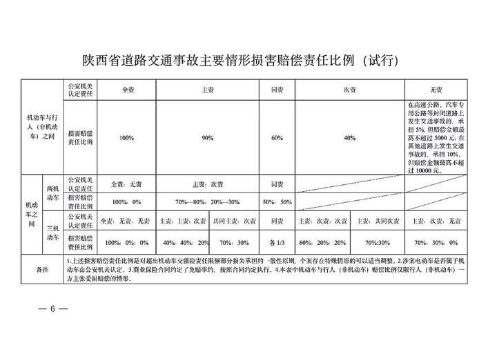 交通事故人身伤亡赔偿标准详解