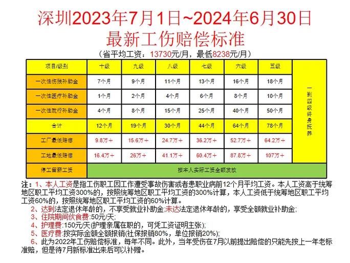 2024年工伤认定与赔偿标准权威解读