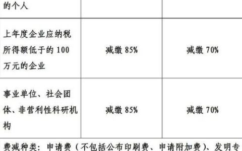 实用新型专利被侵权？赔偿数额这样算才明白