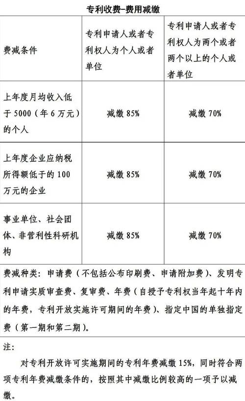 实用新型专利被侵权？赔偿数额这样算才明白