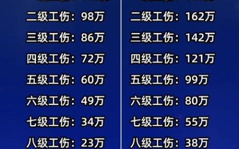 工伤赔偿新标准：2025年申领流程与权益详解