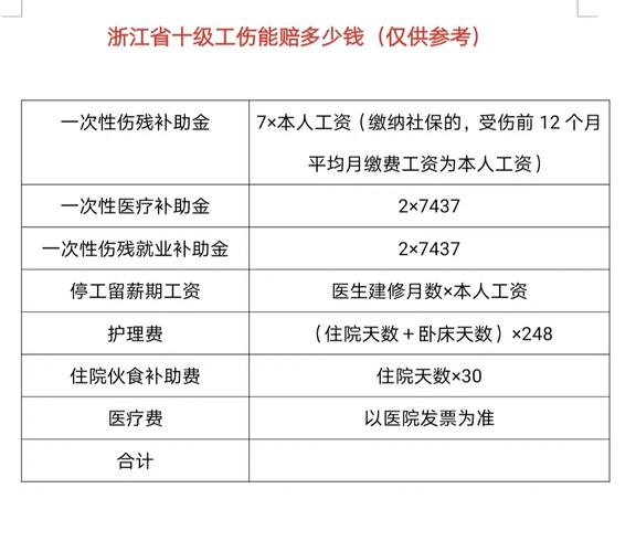 工伤十级能拿多少钱？详细解析赔偿构成与维权要点