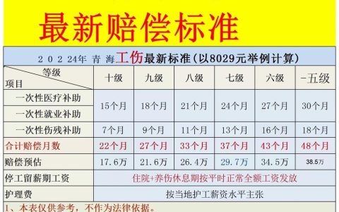 工亡供养亲属抚恤金全解析