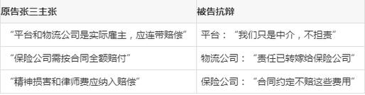 外卖骑手撞人全责赔偿标准与实务指南