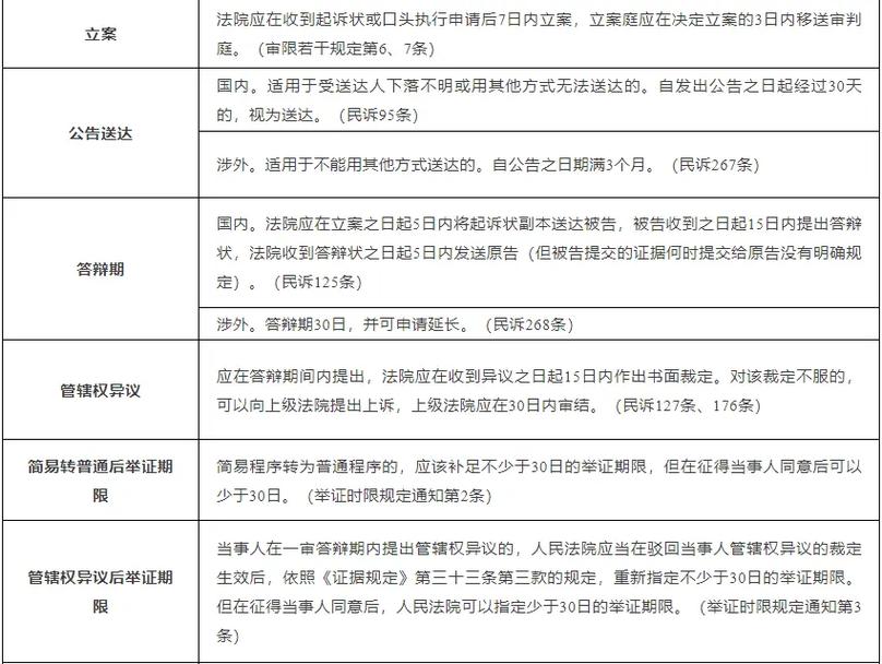 民法典七大不适用诉讼时效请求权详解