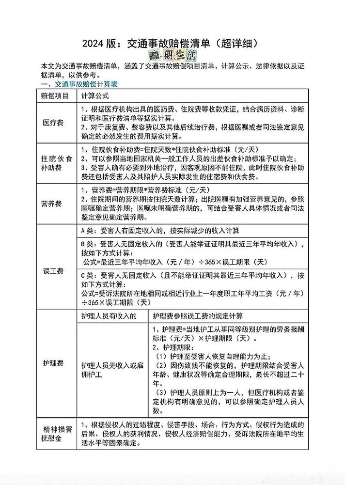 交通费赔偿标准全解析：权益保障指南