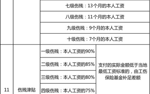 轻微骨折误工费赔偿标准及计算方法详解
