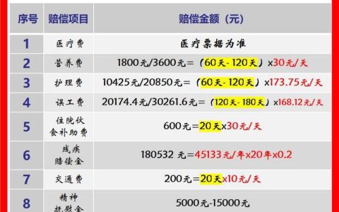 工伤九级伤残赔偿标准详解