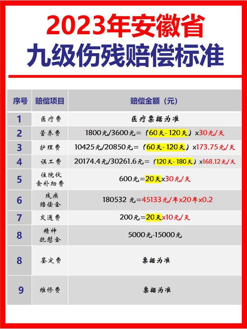 工伤九级伤残赔偿标准详解