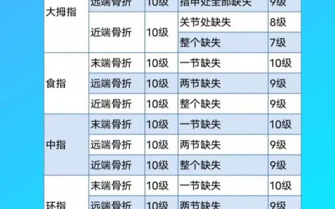 人身损害伤残等级解密：从标准到赔偿的必经之路
