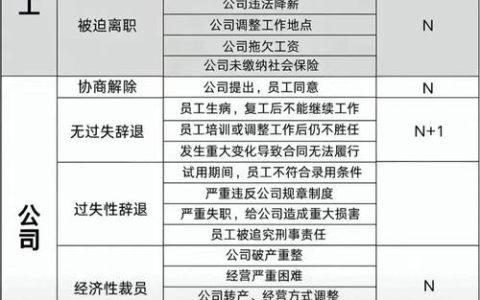 公司变相裁员？遭遇恶意调岗的维权与赔偿指南