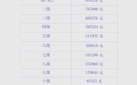 伤残等级如何影响赔偿？权威解读与计算指南