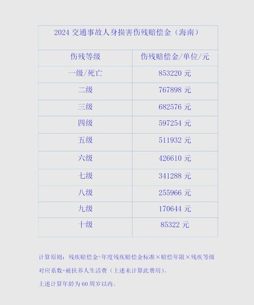 伤残等级如何影响赔偿？权威解读与计算指南