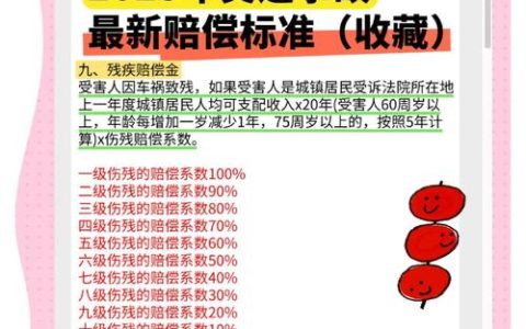 受伤后能获赔多少？最新人身损害赔偿项目全解