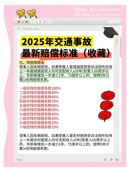 受伤后能获赔多少？最新人身损害赔偿项目全解