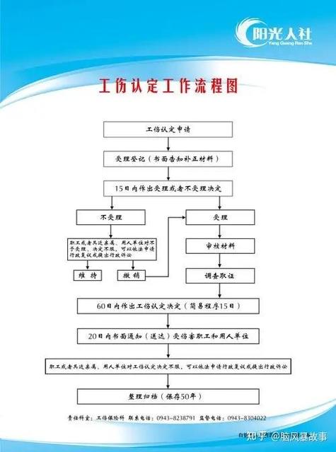 工伤认定申请全流程指南与注意事项