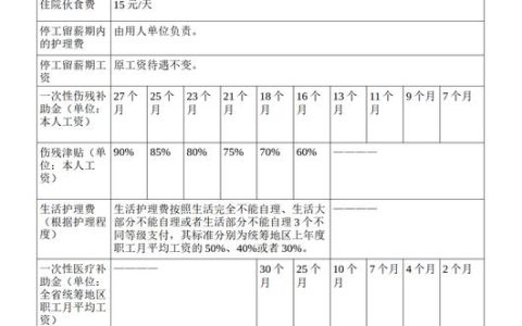工伤赔偿标准全解析：维权必备指南