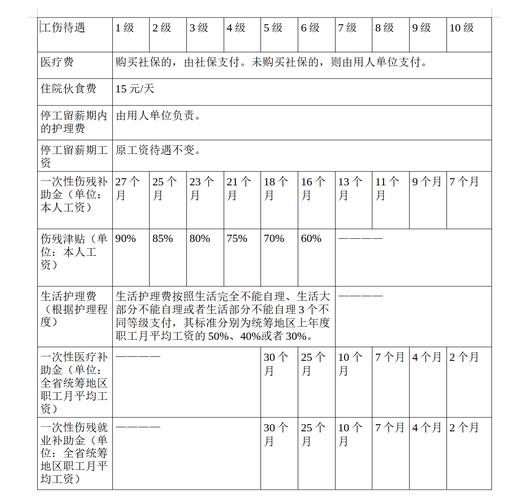 工伤赔偿标准全解析：维权必备指南