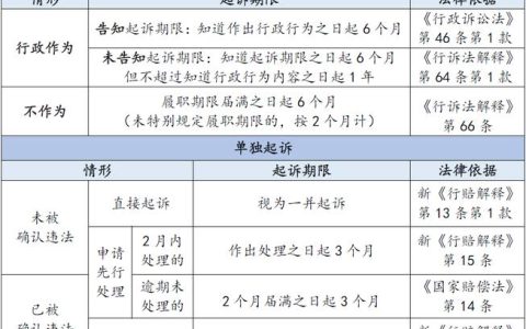 国家赔偿程序全解析：维权路径与实务指南