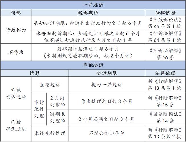 国家赔偿程序全解析：维权路径与实务指南