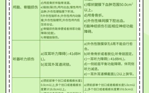 轻伤鉴定那些事:从法律角度看伤情认定