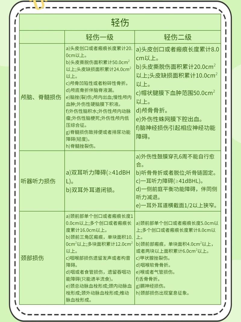 轻伤鉴定那些事:从法律角度看伤情认定